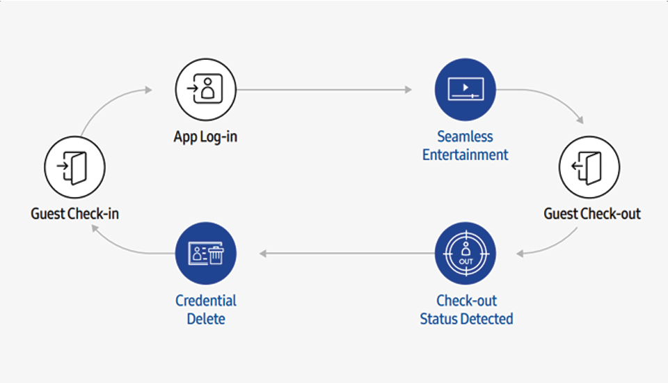 app-flow-chart